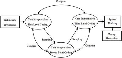 Costs over benefits: mind wandering in sporting performance